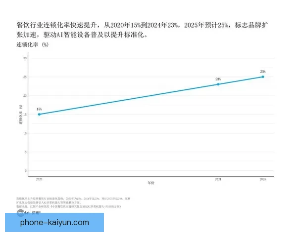 开云体育电子创新发展趋势与市场前景分析 未来竞技娱乐行业的变革之路