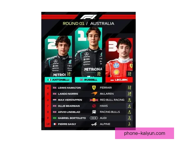 F1赛季即将开幕 多支车队展开激烈角逐 新规则与技术创新成焦点