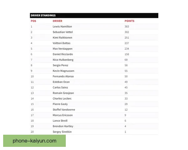 F1最新赛季风云再起车队争夺积分榜领先位置分析
