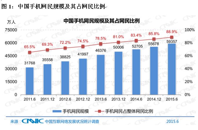 移动互联时代手机新闻APP发展路径——以“澎湃新闻”为例