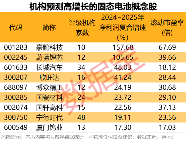 科技潜力牛股出炉！人形机器人、AI手机、智能驾驶、固态电池谁是王者？(图4)